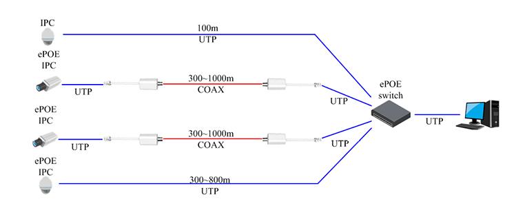 NET POE CONVERTER EOC/LR1002 DAHUA