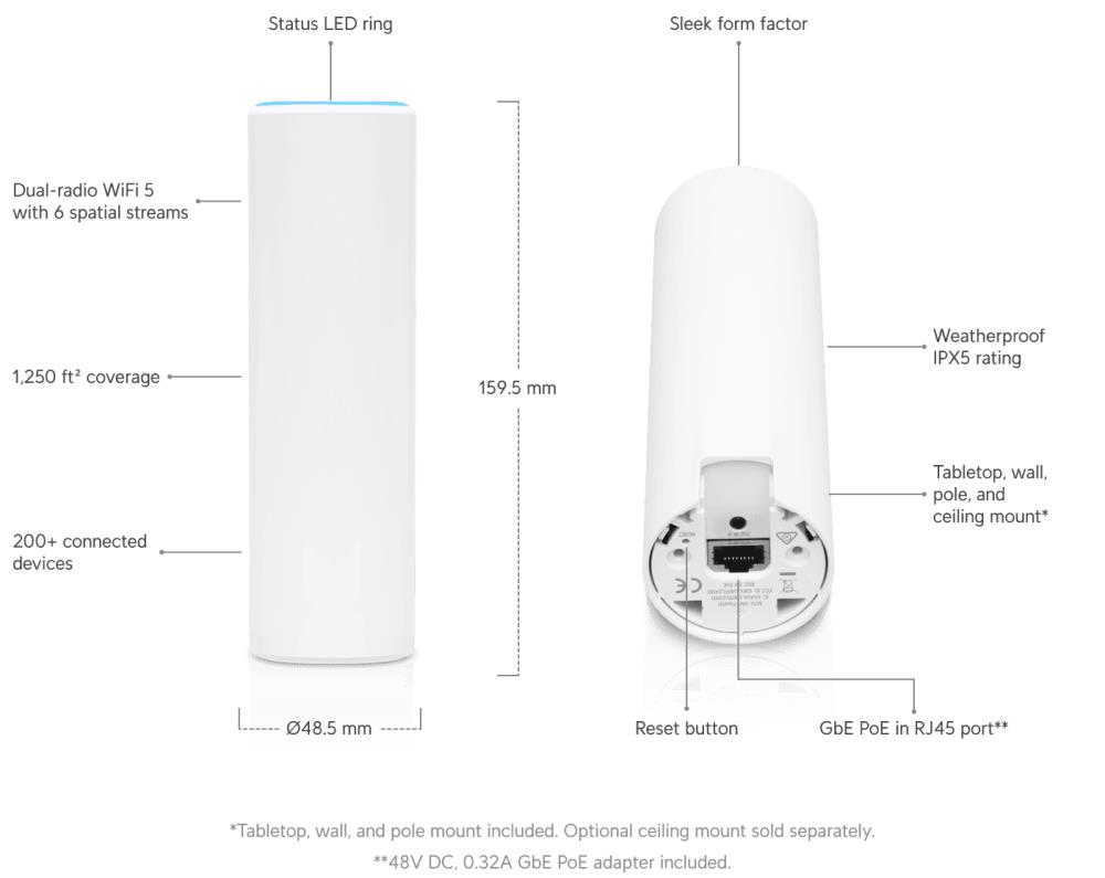 Access Point|UBIQUITI|1733 Mbps|IEEE 802.3af|IEEE 802.11a/b/g|IEEE 802.11n|IEEE 802.11ac|1x10Base-T / 100Base-TX / 1000Base-T|UAP-FLEXHD