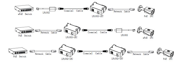 POE CONVERTER EOC TRANSMITTER/LR1002-1ET-V3 DAHUA