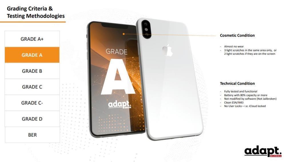 REFURB. PHONE IPHONE 16 PROMAX/256GB WHITE APPLE RENEWED